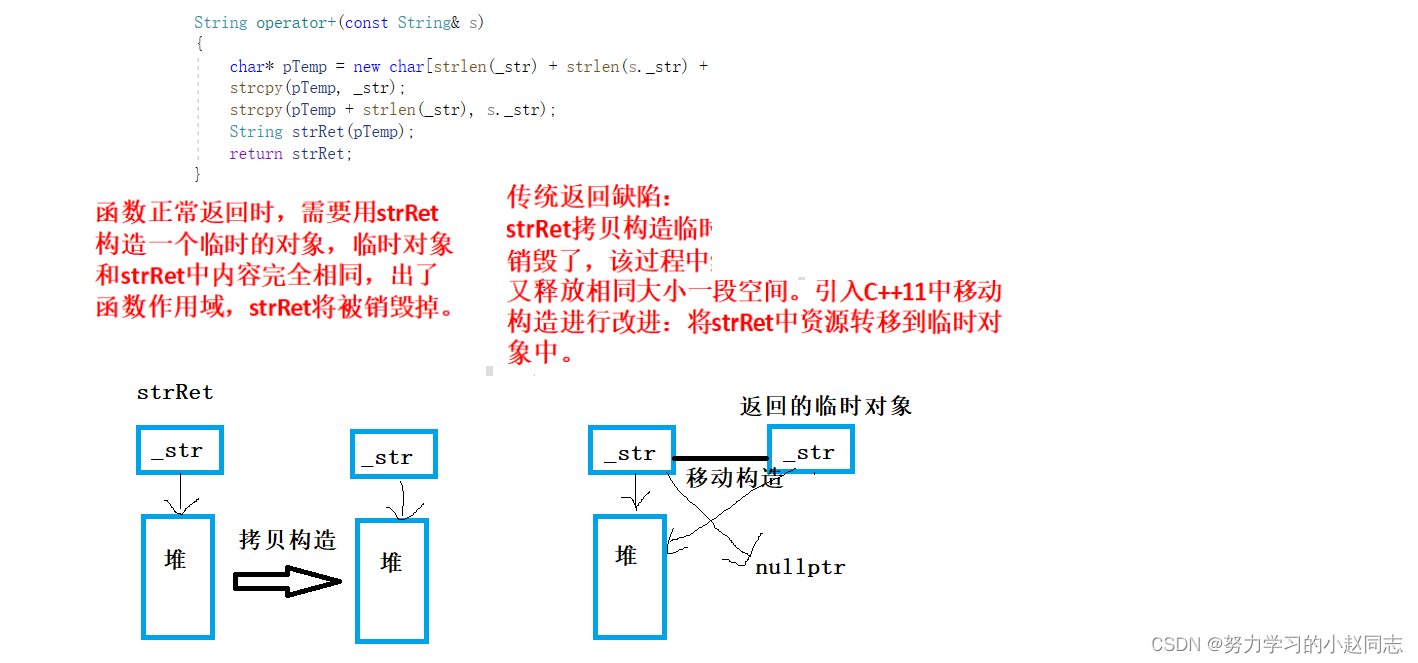 详解—C++右值引用