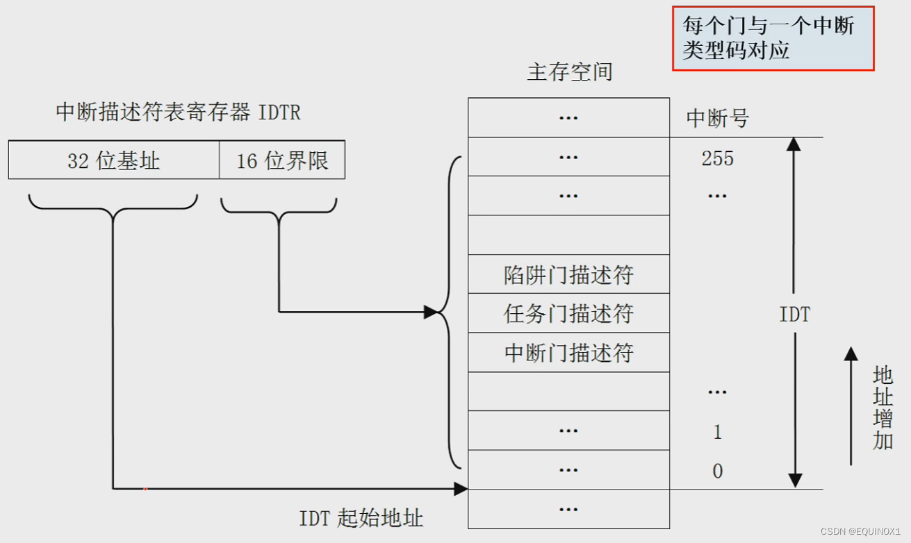 外链图片转存失败,源站可能有防盗链机制,建议将图片保存下来直接上传