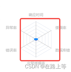 雷达图相关