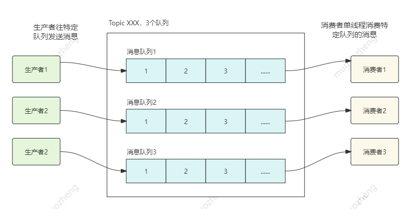 RocketMQ的一万字全面总结，带你快速入门消息队列