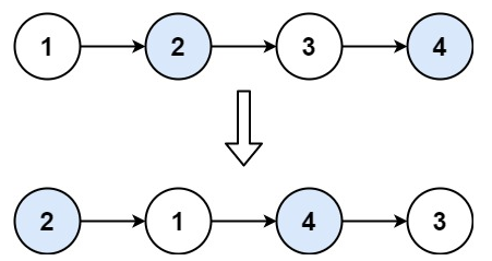 Leetcode的AC指南 —— 链表：24. 两两交换链表中的节点