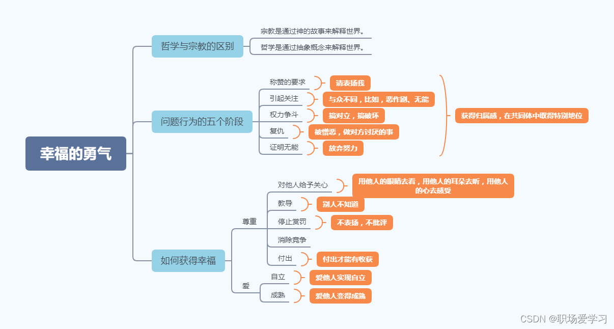 <span style='color:red;'>如何</span>过<span style='color:red;'>得</span>更<span style='color:red;'>幸福</span>？<span style='color:red;'>我</span>推荐你读这5本书