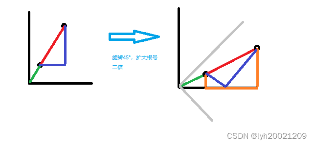 数学结论在dsa中的应用