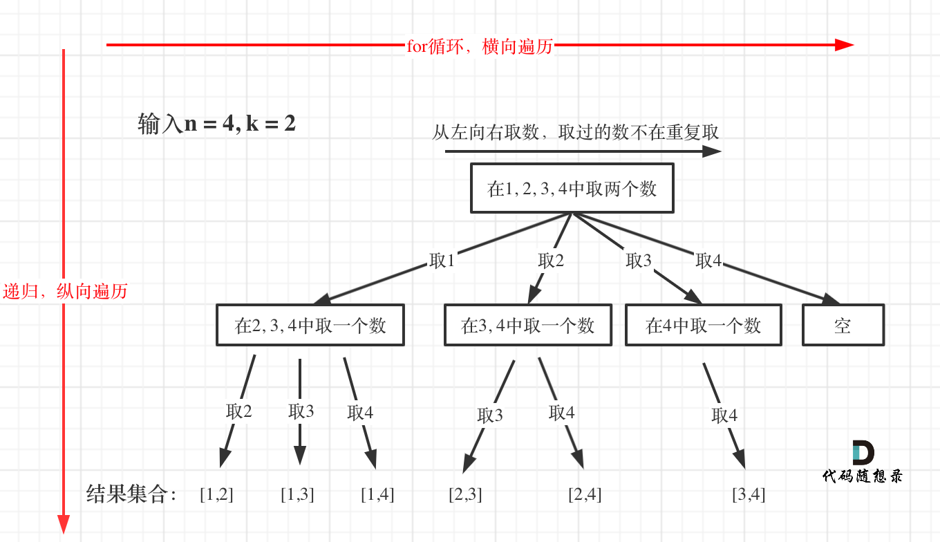 示例：pandas 是基于NumPy 的一种工具，该工具是为了解决数据分析任务而创建的。