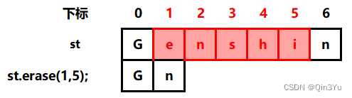 【C++数据结构 | 字符串速通】10分钟秒杀字符串相关操作 | 字符串的增删改查 | 字符串与数组相互转换