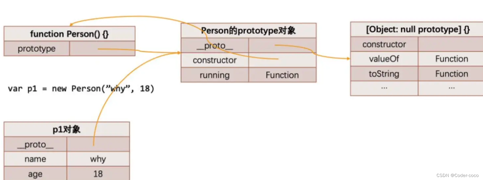 JavaScript高级（十）----JavaScript中的类【重述原型链】！