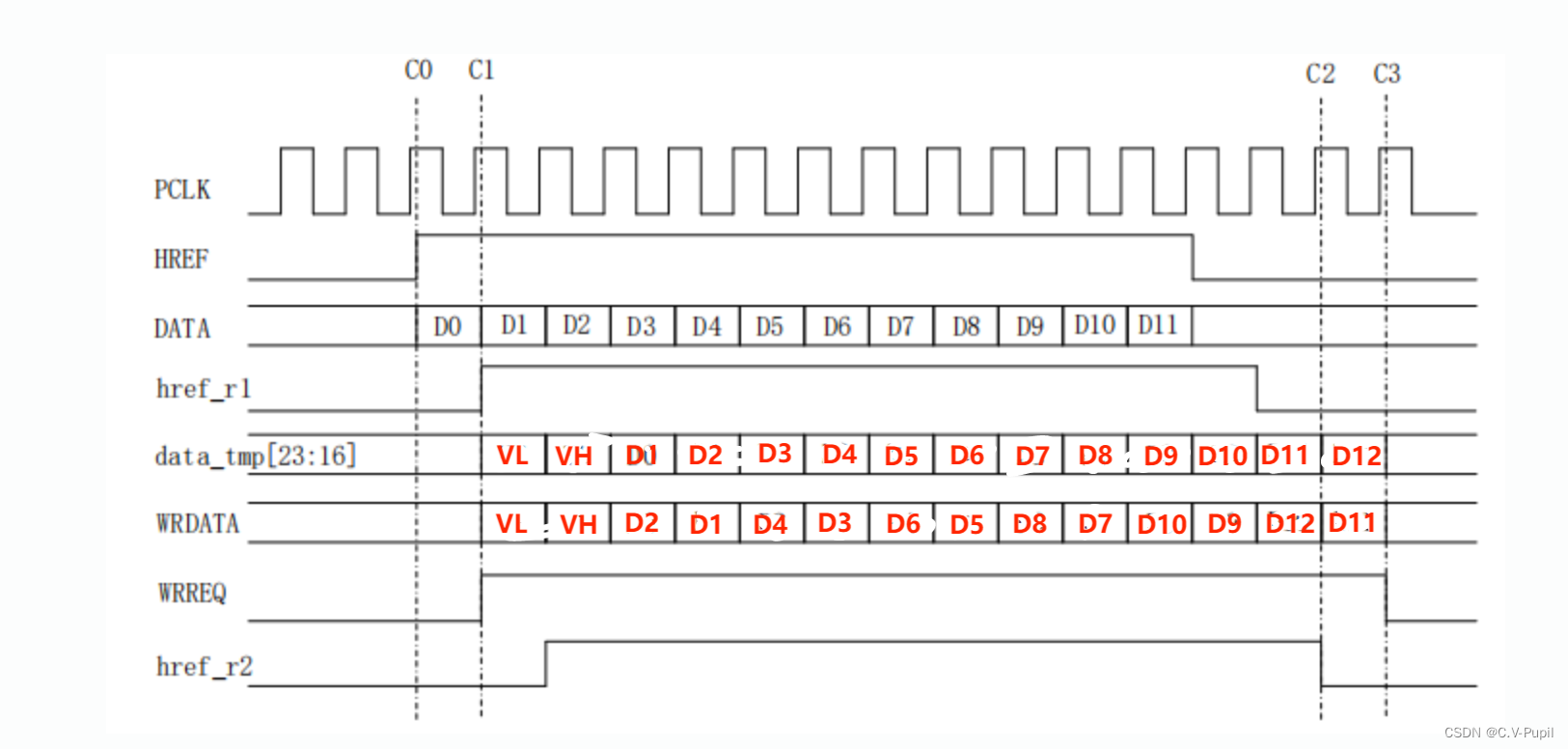 基于 OV2640 的以太网 RGMII 图像传输系统设计