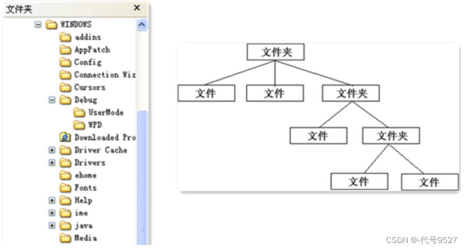 在这里插入图片描述