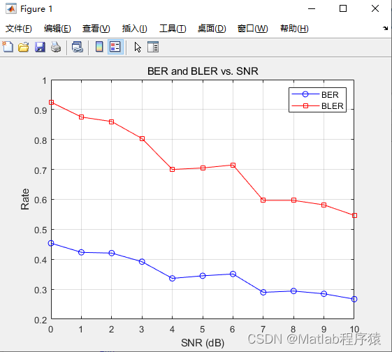 【<span style='color:red;'>MATLAB</span><span style='color:red;'>源</span><span style='color:red;'>码</span>-<span style='color:red;'>第</span>112<span style='color:red;'>期</span>】<span style='color:red;'>基于</span><span style='color:red;'>matlab</span><span style='color:red;'>的</span>IDMA<span style='color:red;'>系统</span><span style='color:red;'>仿真</span>，输出误码率<span style='color:red;'>和</span>误块率，<span style='color:red;'>采用</span>turbo编码。