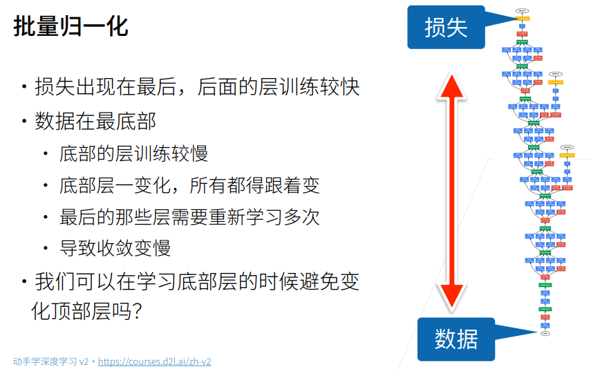 卷积神经网络-<span style='color:red;'>批量</span><span style='color:red;'>归</span><span style='color:red;'>一</span><span style='color:red;'>化</span>