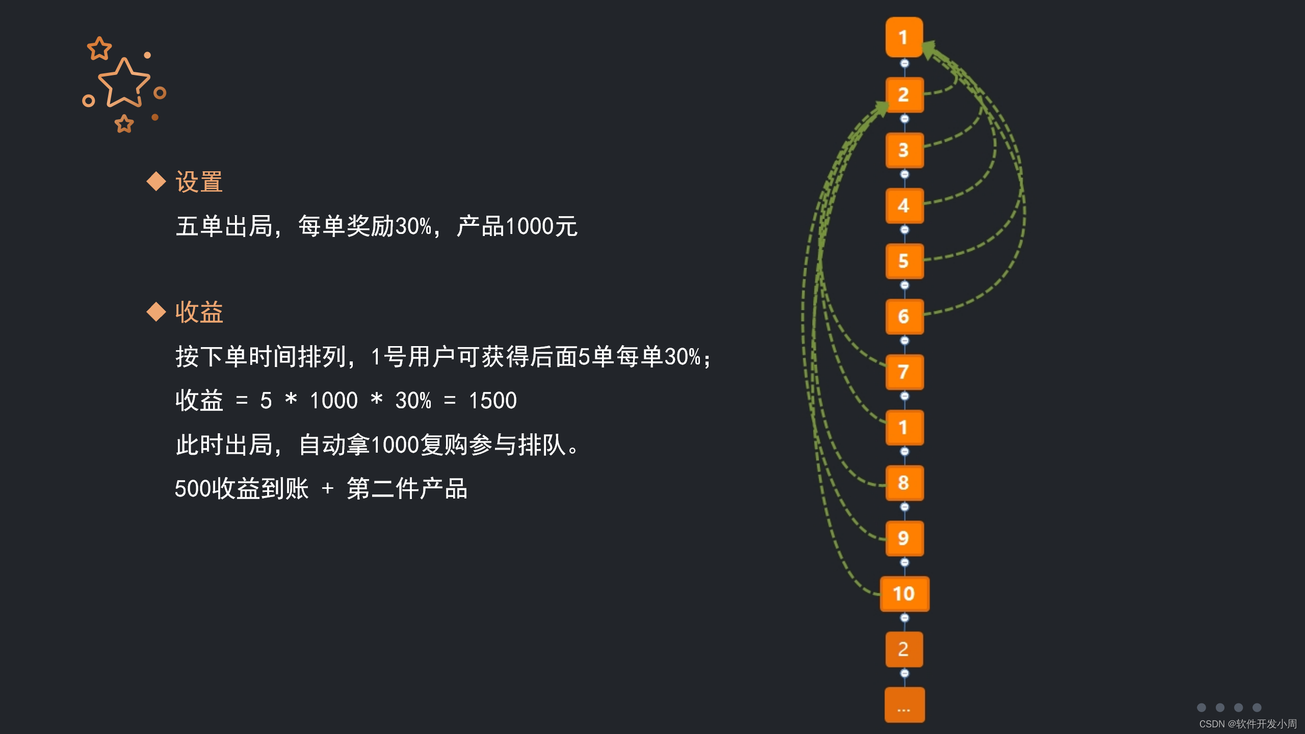 强复购、循环消费：排队复购模式助您在市场中脱颖而出