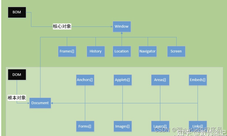 JavaScript常见面试题（二）