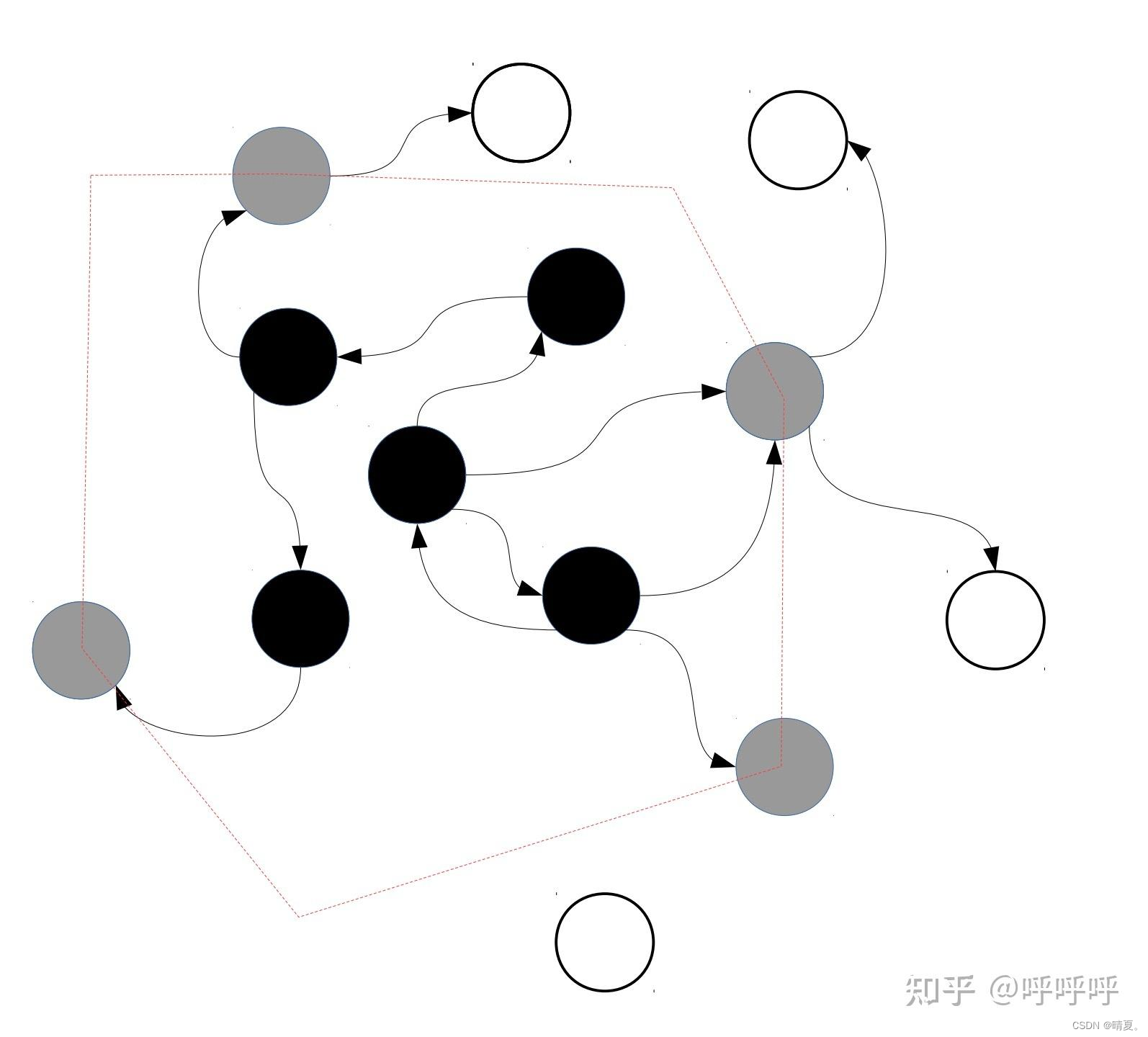 Lua的垃圾回收机制详解