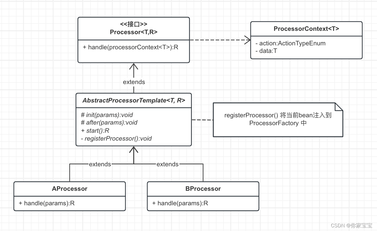 SpringBoot 自定义注解实现操作日志记录