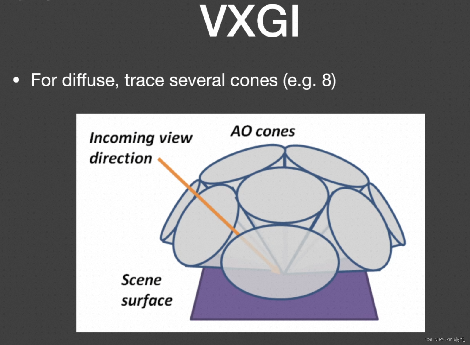 Global IIIumination(GI)全局光照原理（一）3D空间全局光照