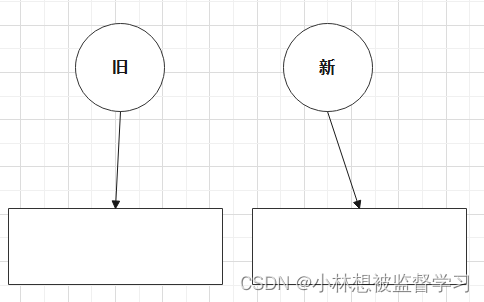 软考 - 系统架构设计师 - 设计模式