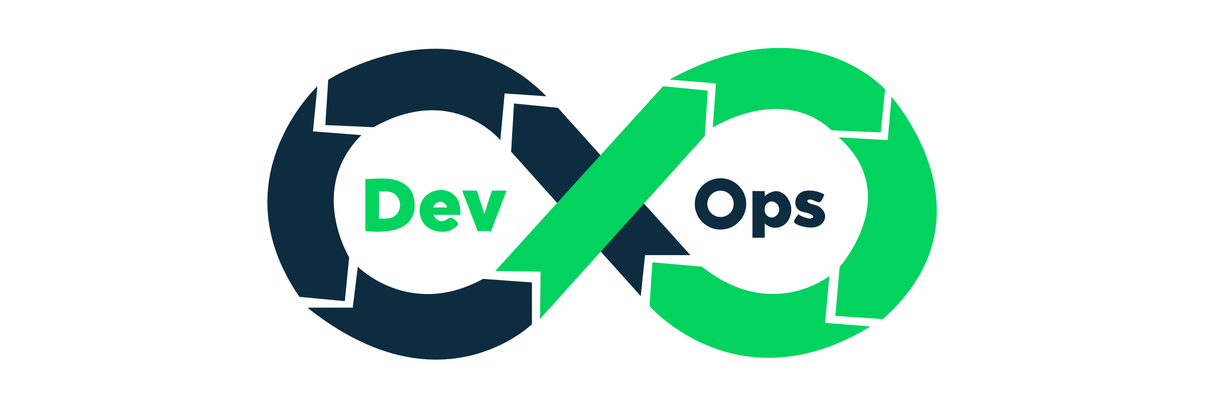 什么是DevOps？DevOps是如何<span style='color:red;'>提</span><span style='color:red;'>效</span>的？