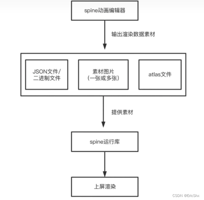 (来源：作者：曾培森)