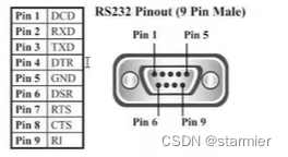 RS232和DB9针脚定义