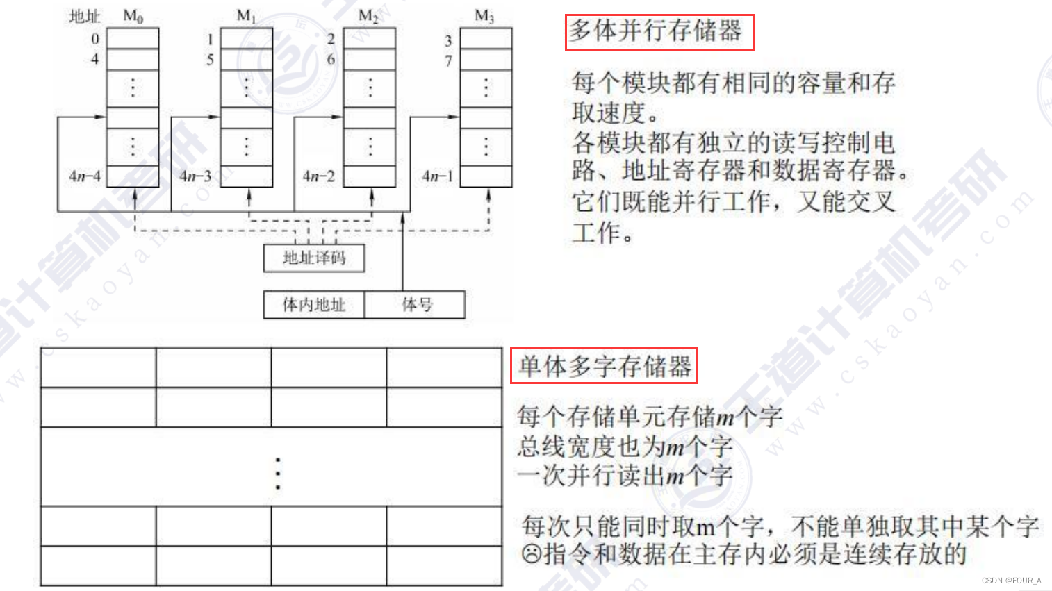 计算机组成原理【CO】Ch3 存储系统