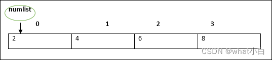 HarmonyOS学习--TypeScript语言学习（四）