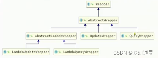 SpringBoot<span style='color:red;'>的</span><span style='color:red;'>Mybatis</span>-<span style='color:red;'>plus</span><span style='color:red;'>实战</span>之核心<span style='color:red;'>功能</span>