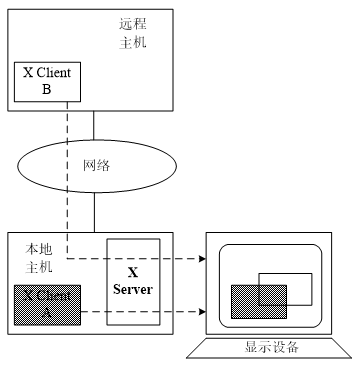 【Linux杂货铺】Linux学习之路：期末总结篇1