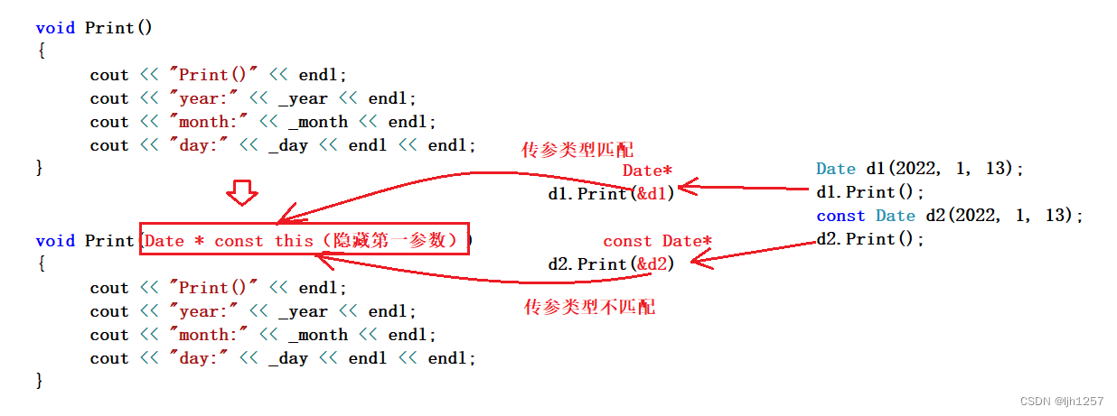 C++笔记：类与对象的语法