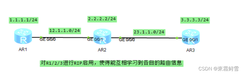 RIP小实验配置及缺省路由下发