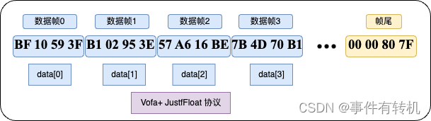 Matlab 实时读取串口并绘图