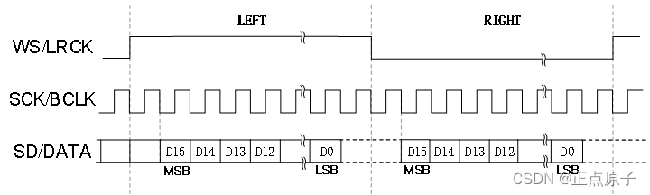 【正点原子Linux连载】 第四十七章 音频驱动实验摘自【正点原子】ATK-DLRK3568嵌入式Linux驱动开发指南