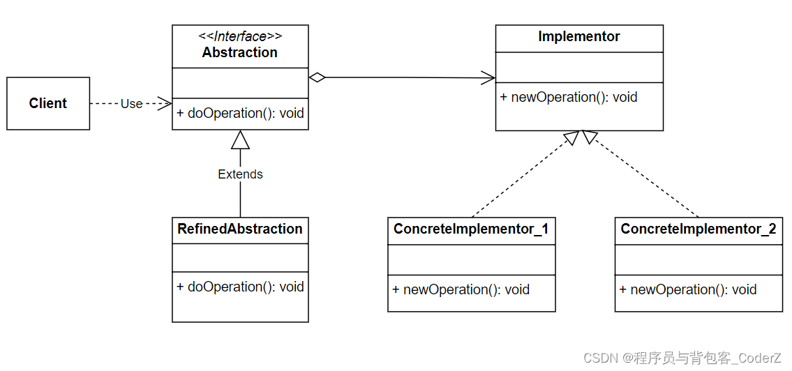 C++设计模式——Bridge桥接模式