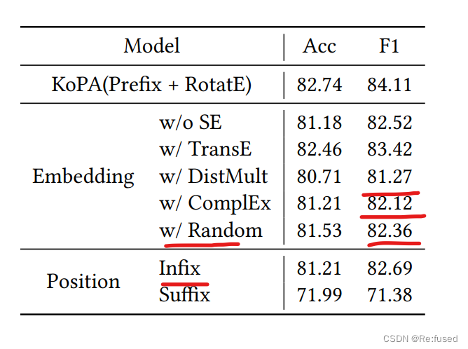 KoPA: Making Large Language Models Perform Better in Knowledge Graph Completion