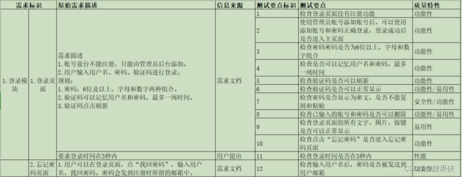 Web项目测试流程