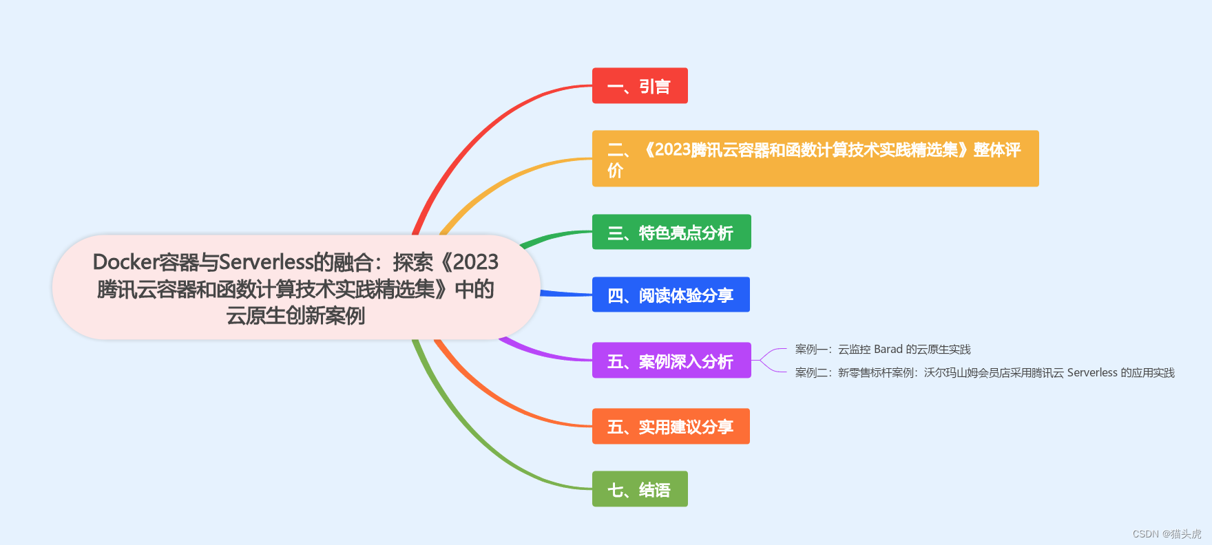 Docker容器与Serverless的融合：探索《2023腾讯云容器和函数计算技术实践精选集》中的云原生创新案例