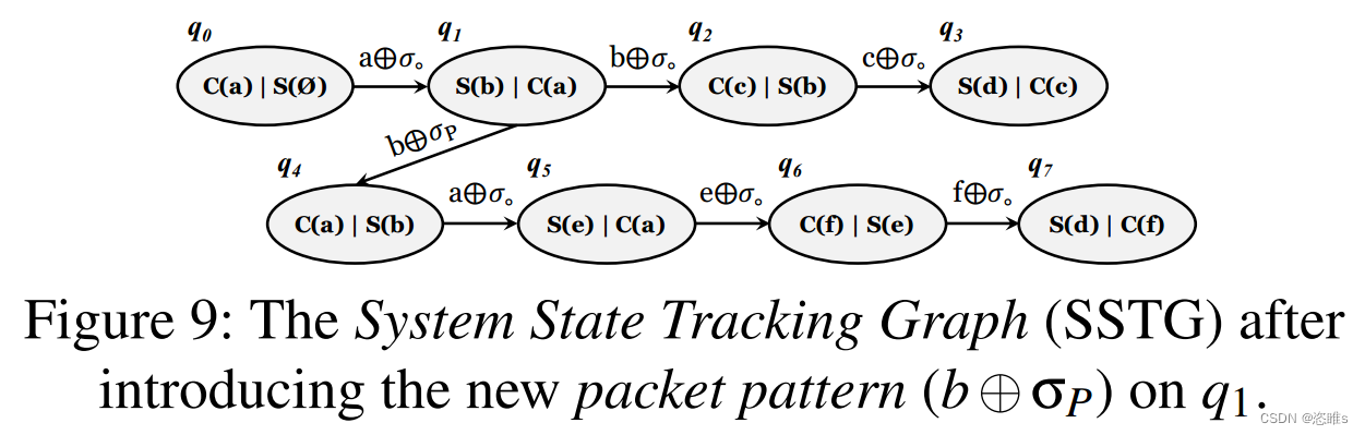 阅读笔记——《BLEEM: Packet Sequence Oriented Fuzzing for Protocol Implementations》