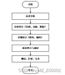 <span style='color:red;'>springboot</span>热贡文化旅游APP<span style='color:red;'>的</span><span style='color:red;'>设计</span><span style='color:red;'>与</span><span style='color:red;'>实现</span>-<span style='color:red;'>计算机</span><span style='color:red;'>毕业</span><span style='color:red;'>设计</span>源码69932