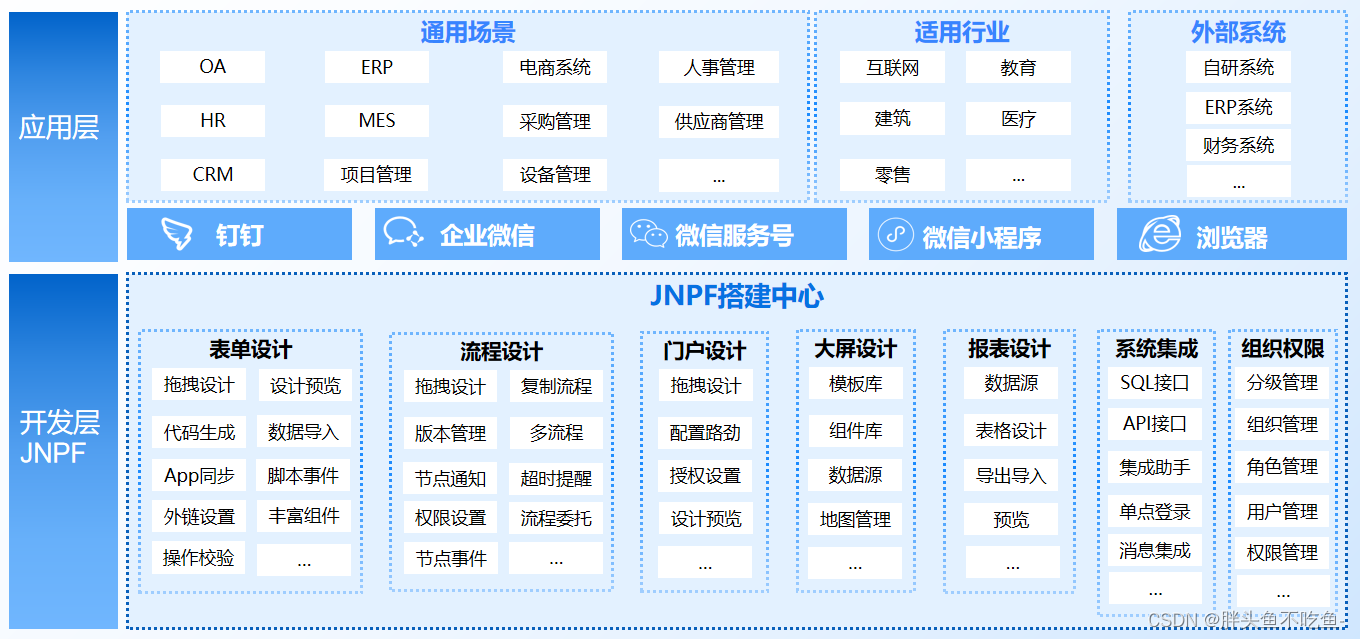 可视化低代码表单设计器