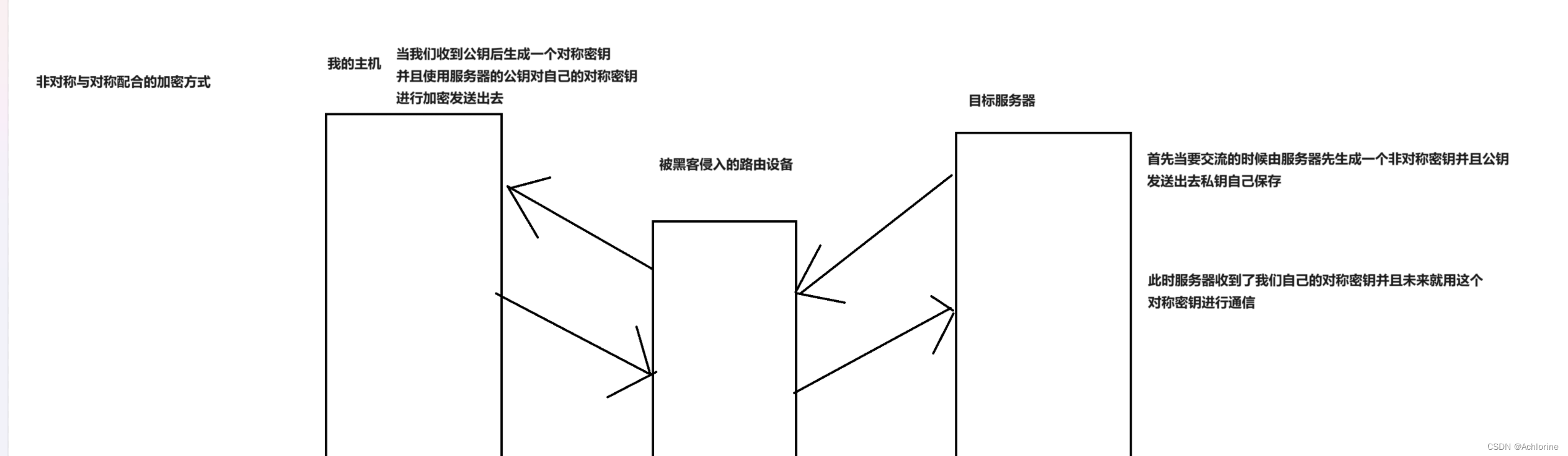 JAVAEE—HTTPS和ssl证书