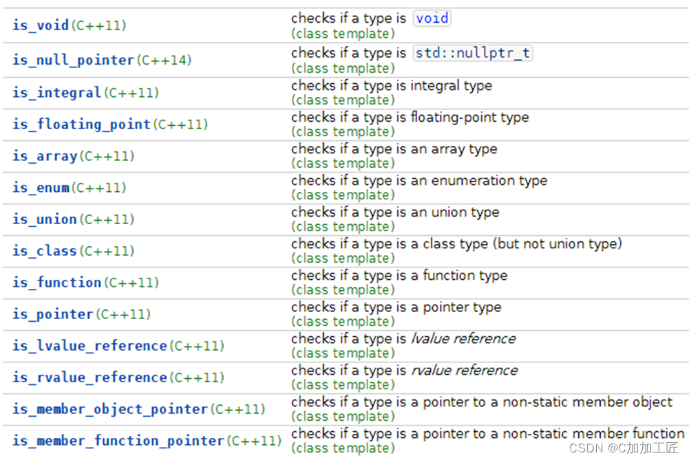 C++11模版元编程