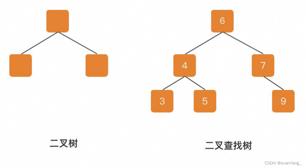 b+树的理解