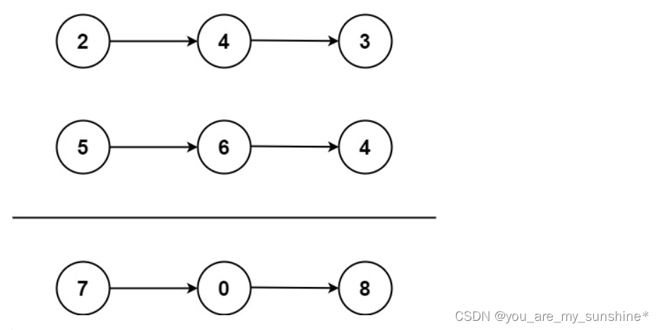 力扣<span style='color:red;'>热</span><span style='color:red;'>题</span><span style='color:red;'>100</span>_<span style='color:red;'>链</span><span style='color:red;'>表</span>_2_<span style='color:red;'>两</span><span style='color:red;'>数</span><span style='color:red;'>相加</span>