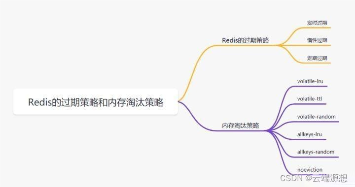 认识Redis：不只是缓存，还有这些厉害的功能！