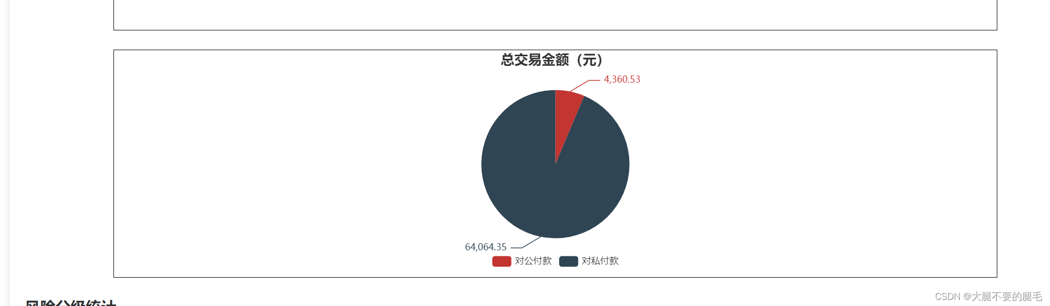 echarts 饼图格式化金额或其它数据