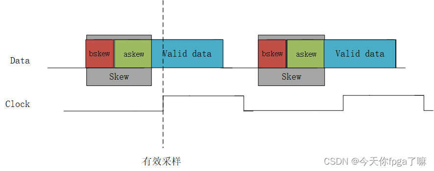 二、IO接口时序分析基本原理和意义