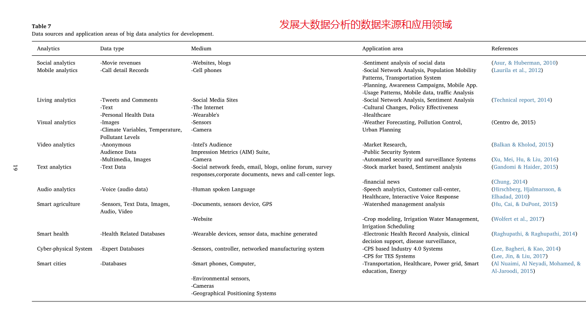 大数据分析|大数据分析的十大应用领域