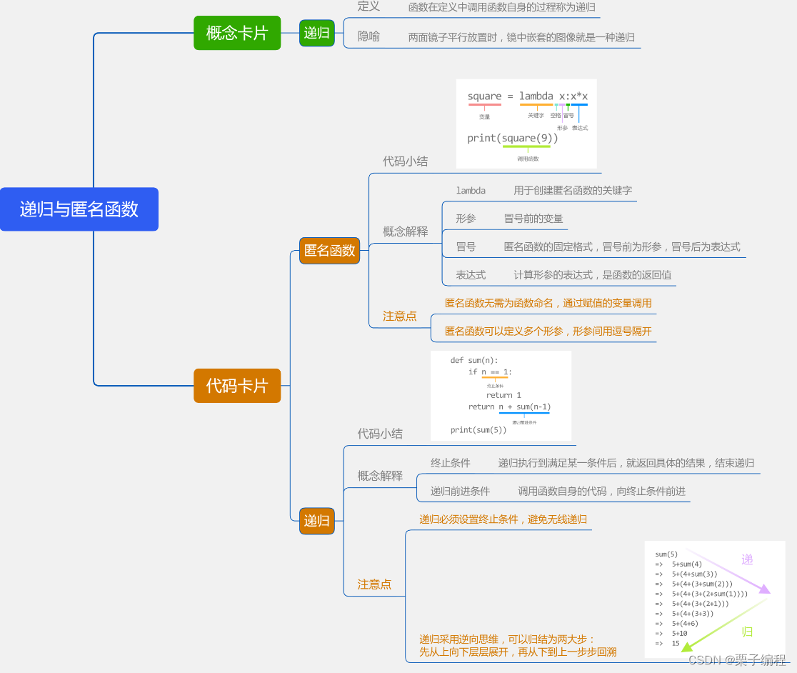 【Python函数和类4/6】递归与匿名函数