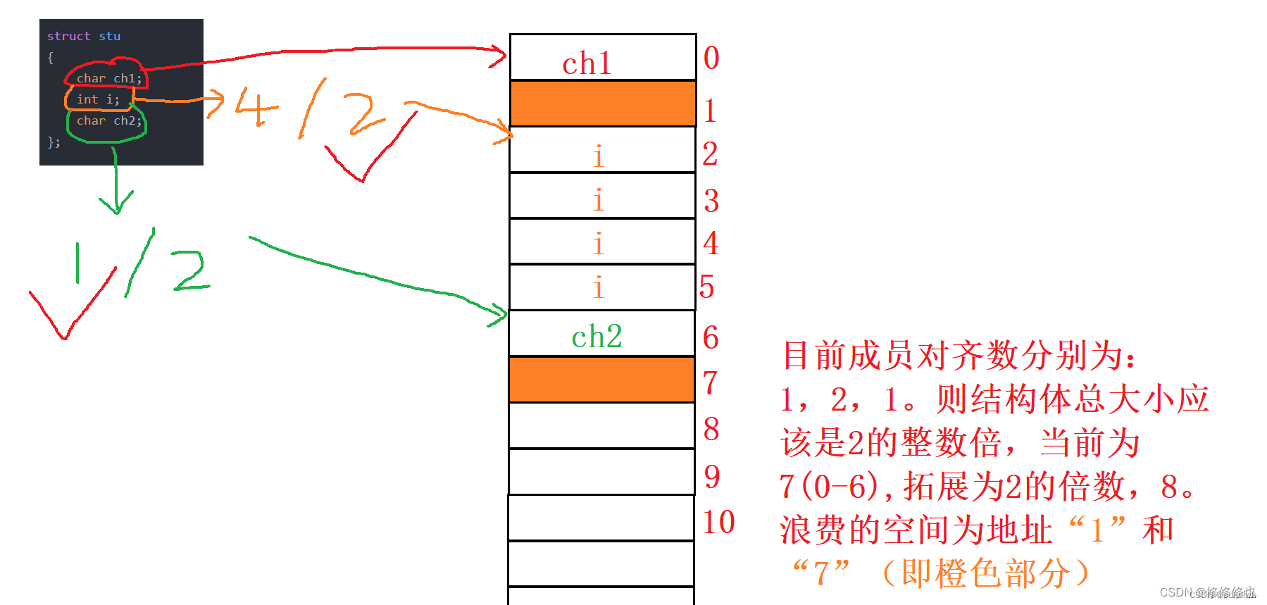 C语言中计算结构体的大小