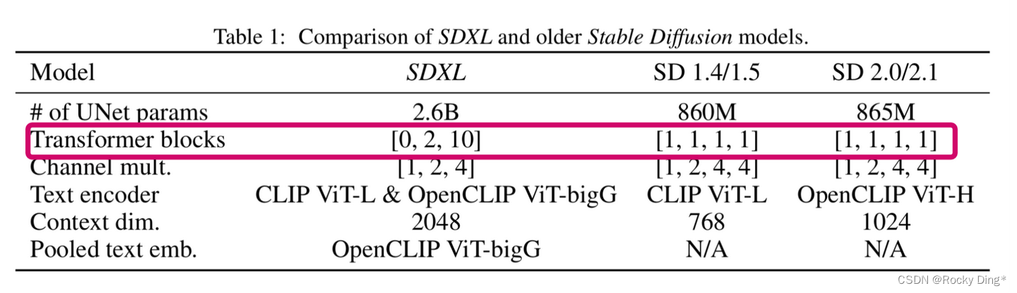 Stable Diffusion全系列对比图