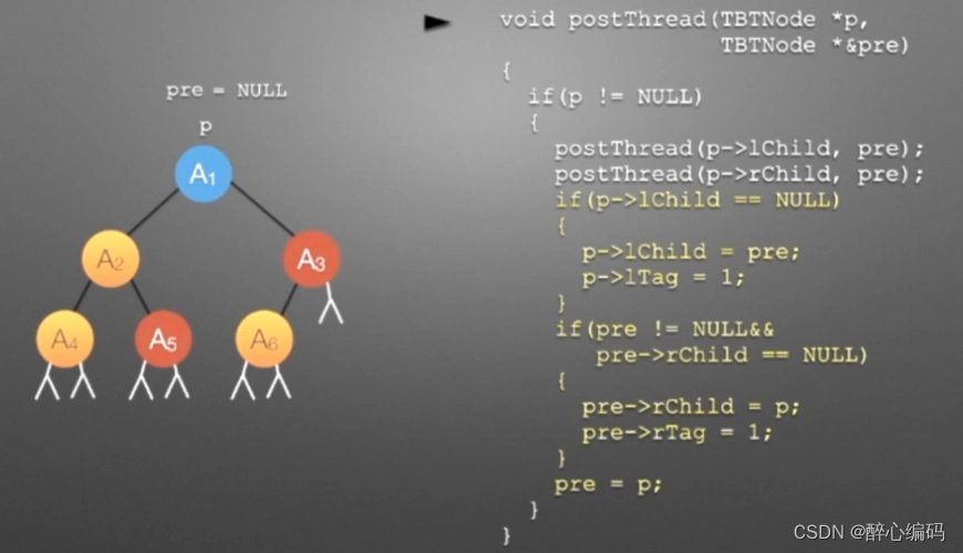 C/C++编程：令人印象深刻的高级技巧案例